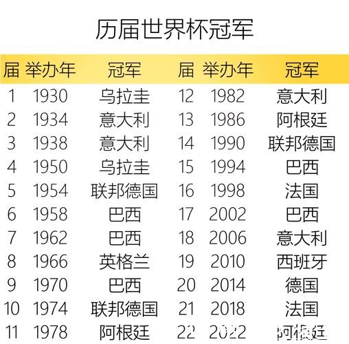 历届世界杯精彩瞬间与冠军历程回顾 历届世界杯精彩瞬间与冠军历程回顾