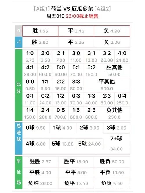 深入解析：世界杯赔率预测与趋势分析