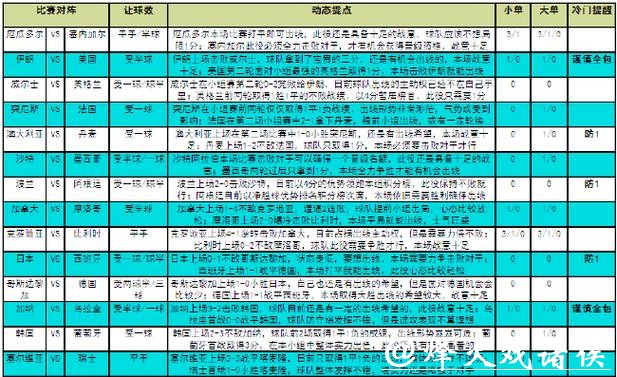 全面解析：不同世界杯竞猜平台的优劣势对比