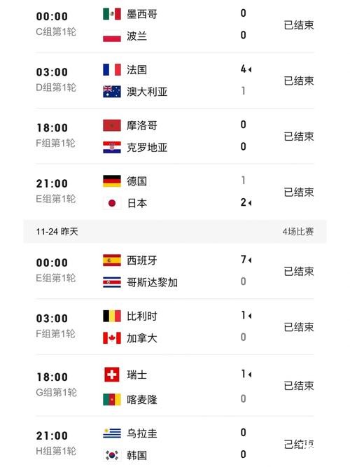 “实时追踪世界杯比分中心数据” “实时追踪世界杯比分中心数据”